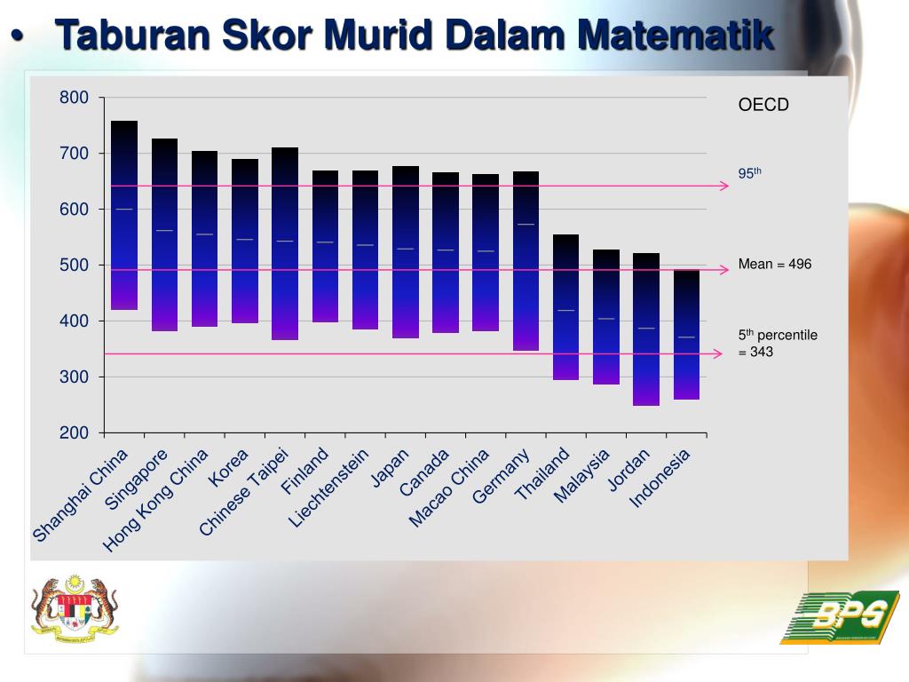 kedudukan malaysia dalam timss dan pisa 2015