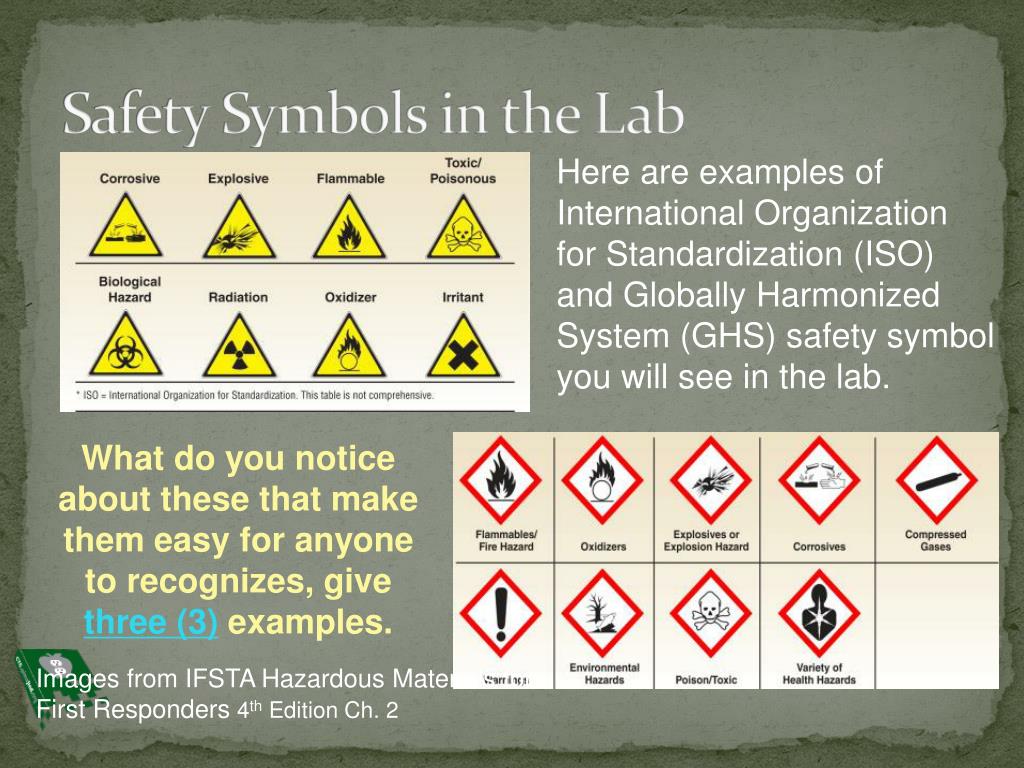 Lab Safety Symbols Powerpoint