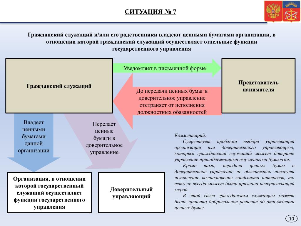 Может ли муниципальный. Государственные служащие ценные бумаги. Доверительное управление акциями госслужащих. Владение ценными бумагами. Акция для госслужащих.