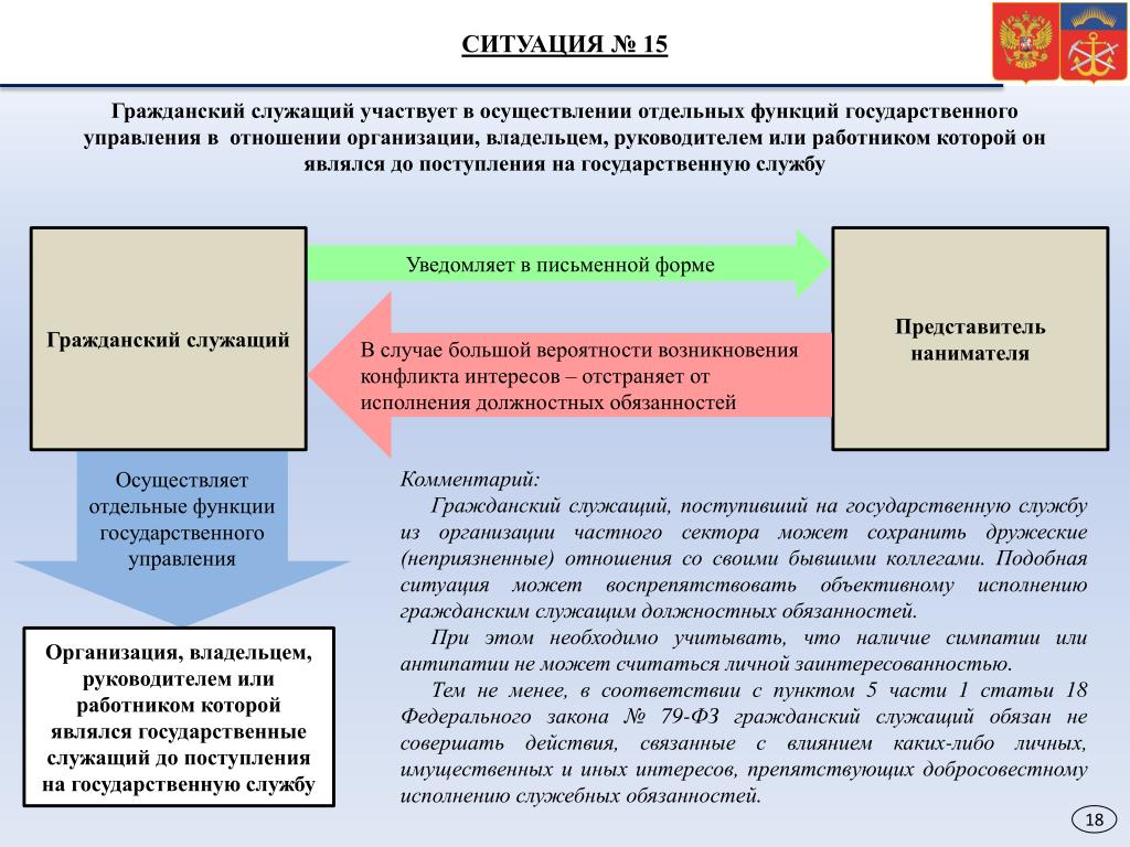 Государственный служащий должен уведомлять представителя нанимателя