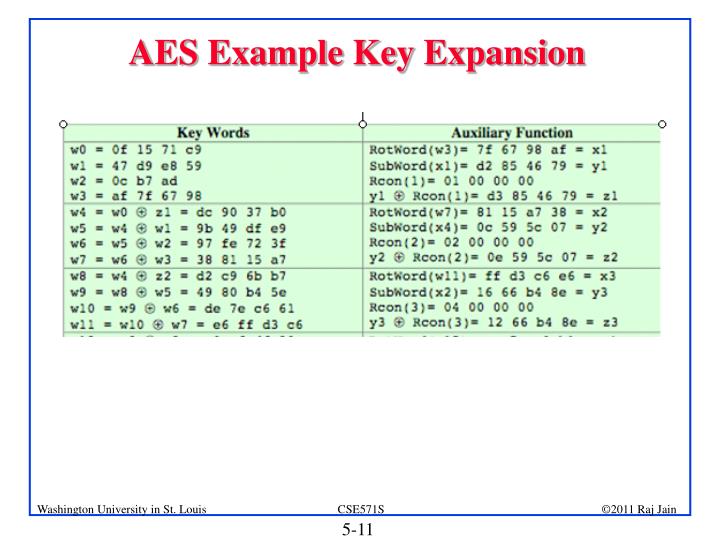 PPT Advanced Encryption Standard (AES) PowerPoint Presentation ID