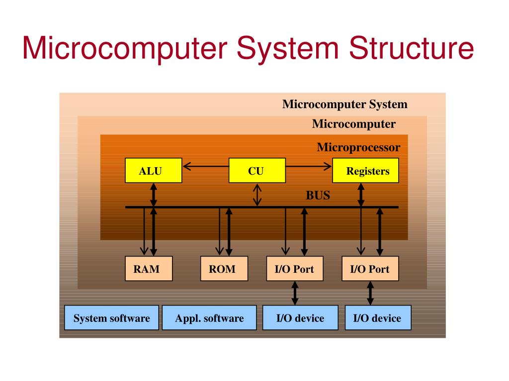 PPT - Lecture 01: Introduction to Microcomputer & Embedded Systems ...