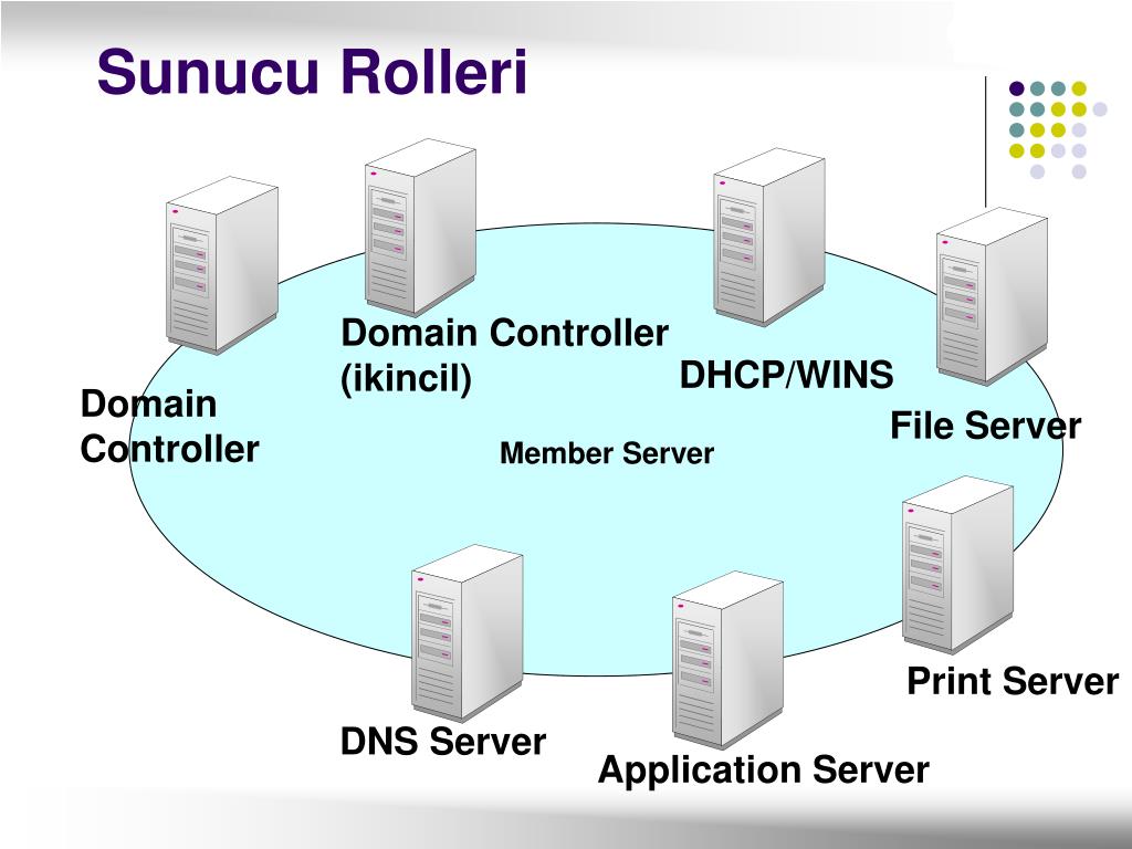 Домене server 2012. Контроллер домена Active Directory. Файловый сервер. Сервер домена. Контроллер домена Windows Server.