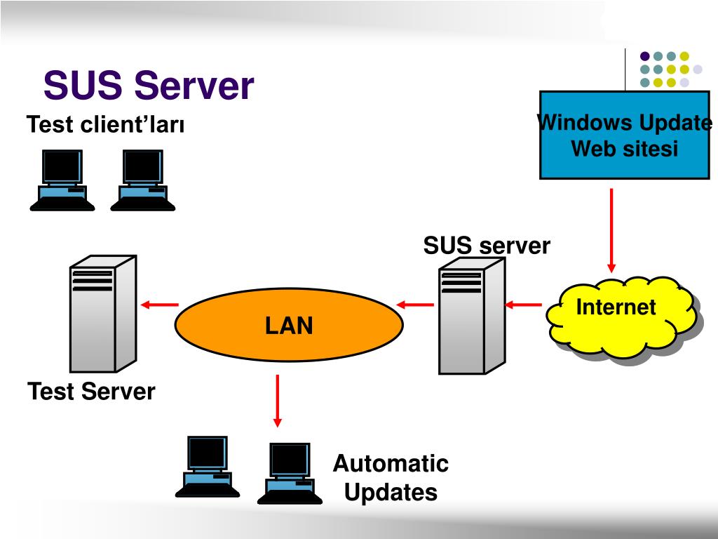 Lan servers are restricted. Сервер Лан. Тестовый сервер. Lan Server в своём доме. Тестовой сервер матрикса.