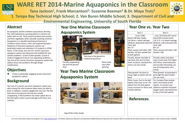 PPT - WARE RET 2014-Marine Aquaponics in the Classroom