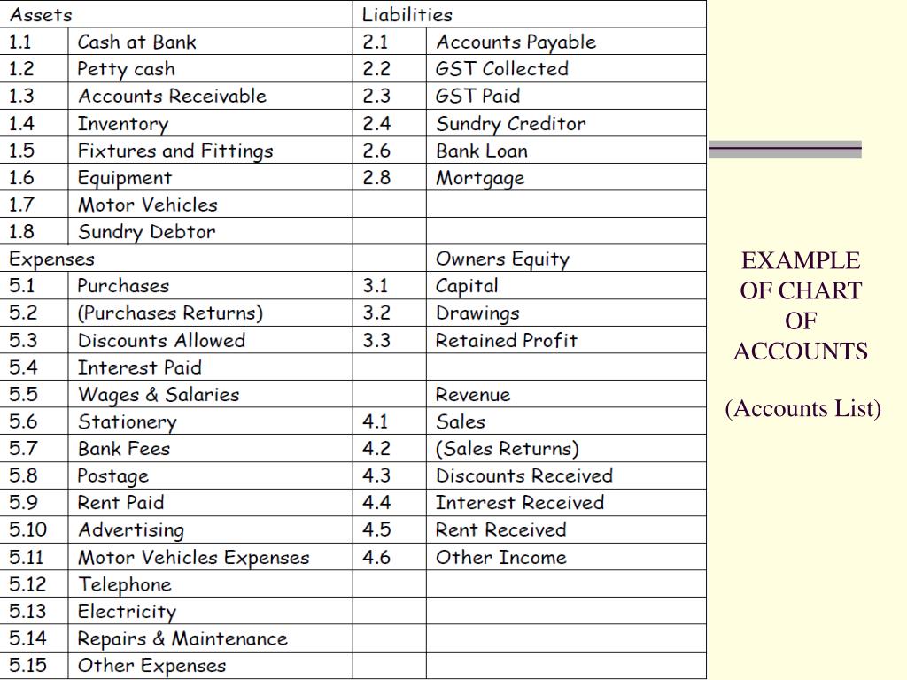 PPT - Lesson 2 Rules of Accounting and Financial Reports PowerPoint ...