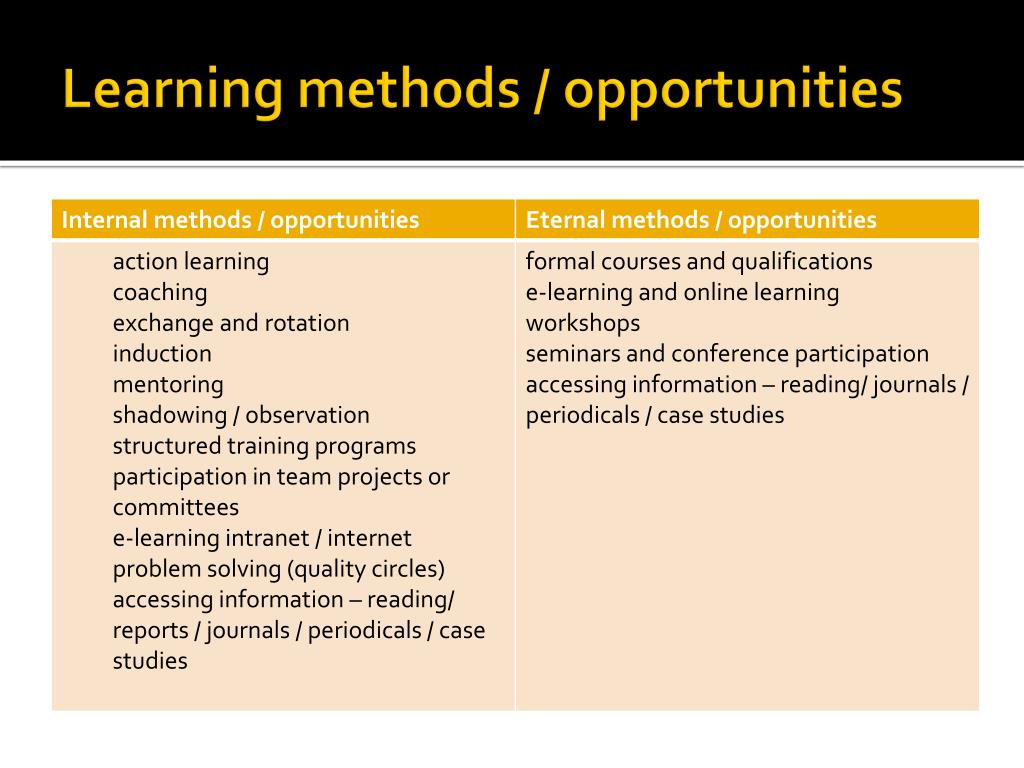 PPT Manage Personal Work Priorities And Professional Development 