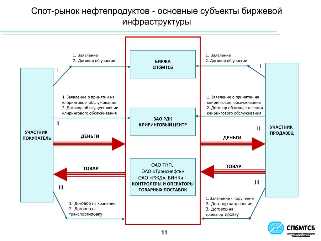 Рынок работы в россии