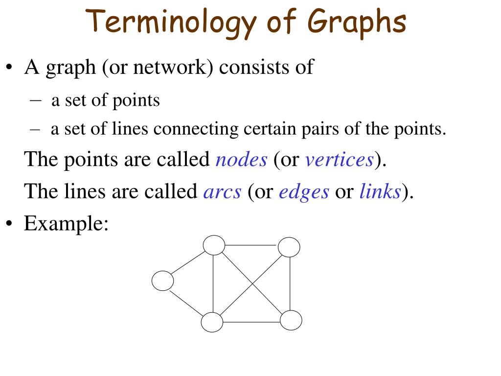 PPT - Chapter 10 Graphs and Trees PowerPoint Presentation, free ...