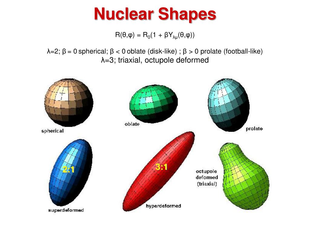 PPT - Nuclear Chemistry and Mass-Energy Relationships PowerPoint Presentation - ID:6233871