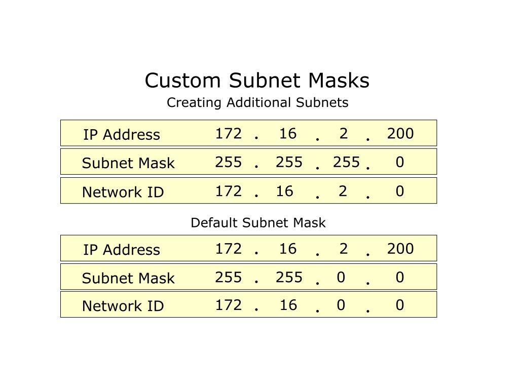 PPT Masks PowerPoint Presentation, free download ID6234073