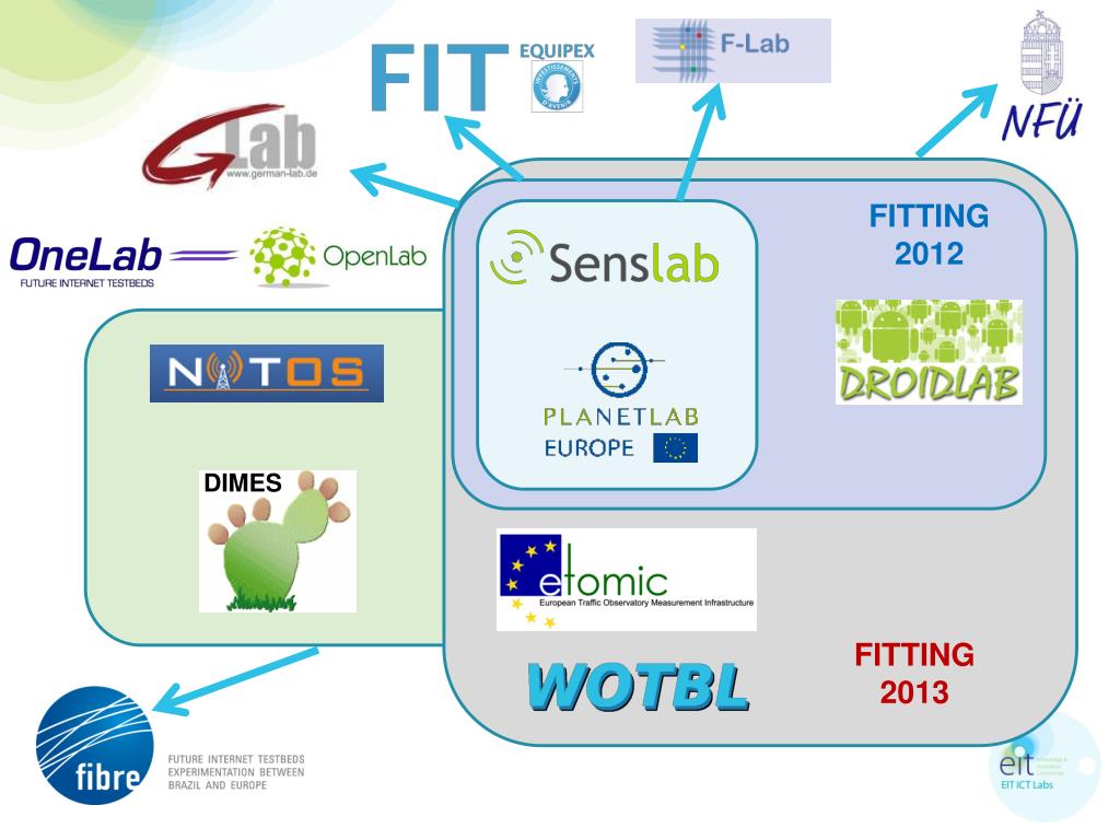 PPT - DroidLab Androidos eszközökkel épített teszthálózat Vida Rolland ...