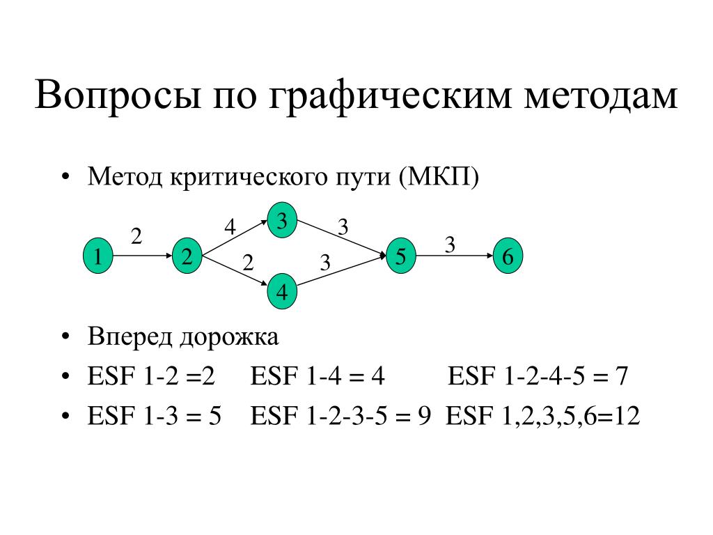 Алгоритм критического пути