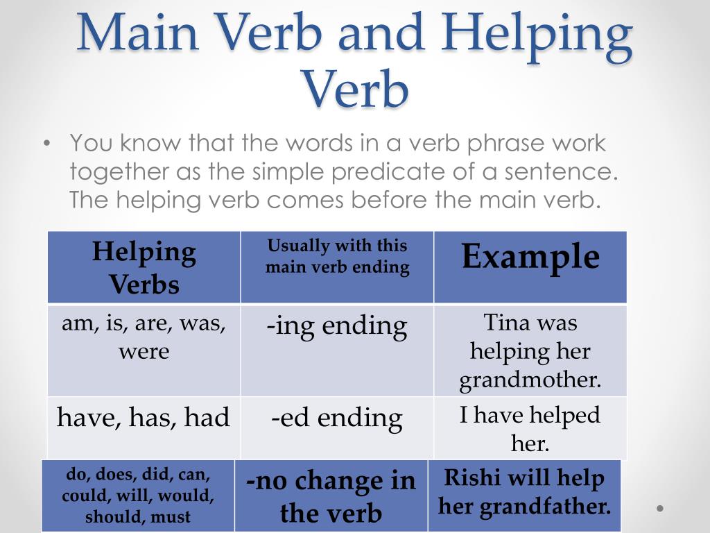 what-is-a-main-verb-and-a-helping-verb-slidesharedocs