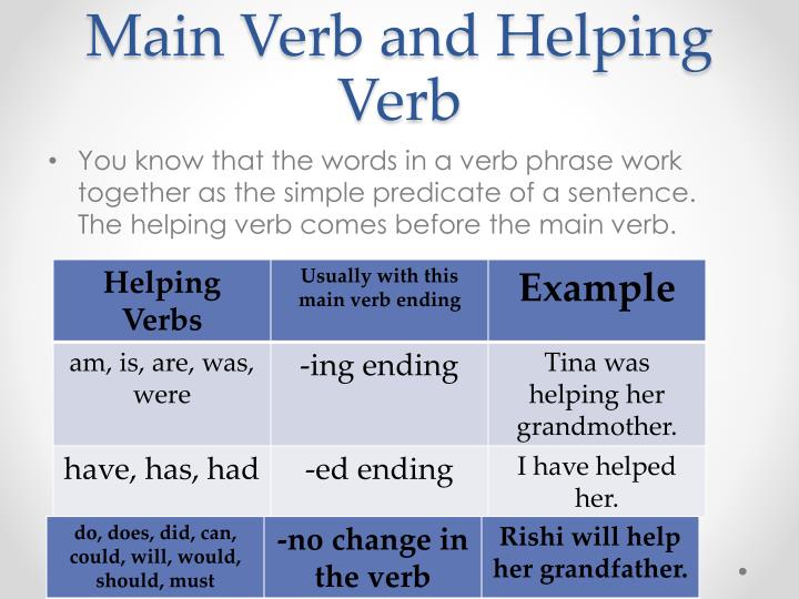 PPT Verb Phrases Main Verb And Helping Verbs PowerPoint 
