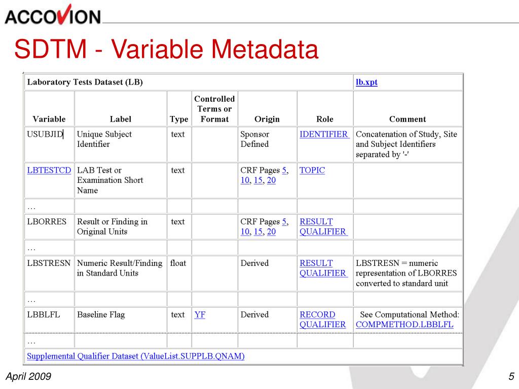 define xml analysis results metadata