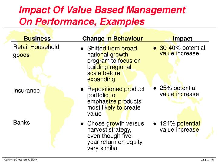 performance management values Management reform and specifically gaining more value and roi from performance management processes putting the “performance” back in performance management. performance management values Management reform and specifically gaining more value and roi from performance management processes putting the “performance” back in performance management.