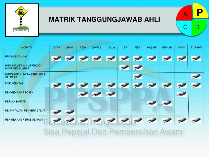 PPT - KONVENSYEN KUMPULAN INOVATIF DAN KREATIF PowerPoint 