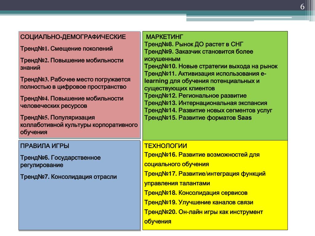 Социально-демографические признаки. Демографические тенденции. Демографический маркетинг. Тенденции в демографическом развитии ЕГЭ.