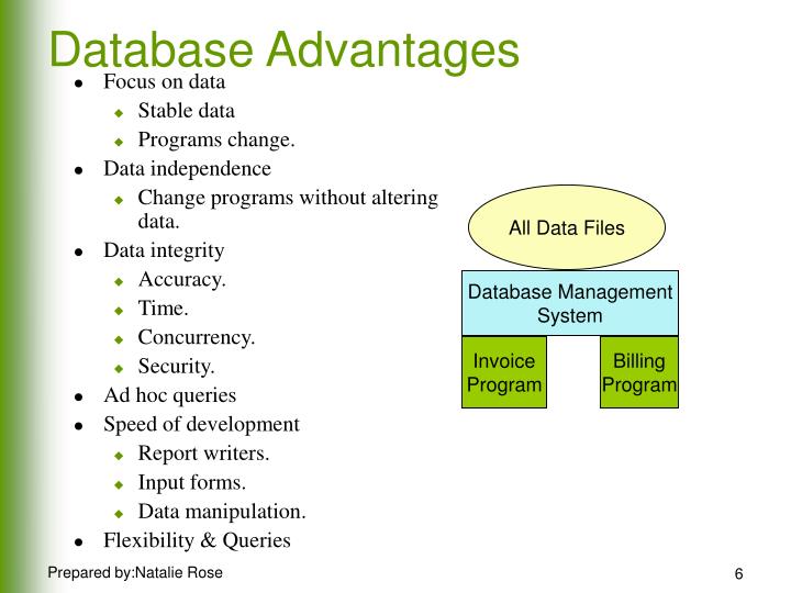 research on database management system