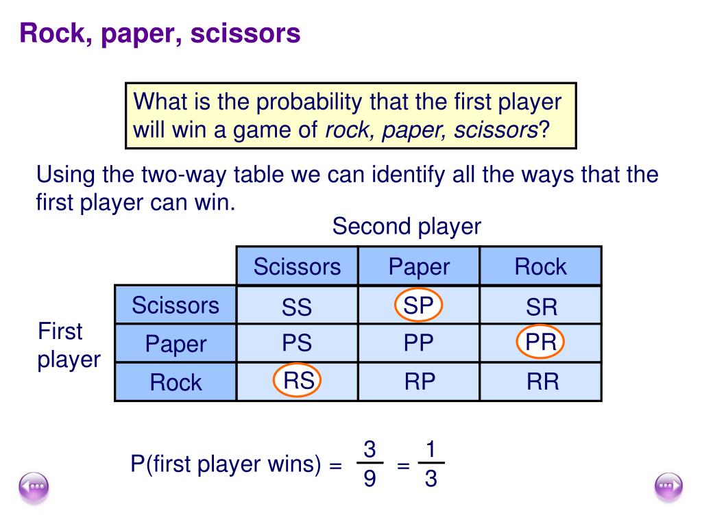 Scissors pr paper rock Number of