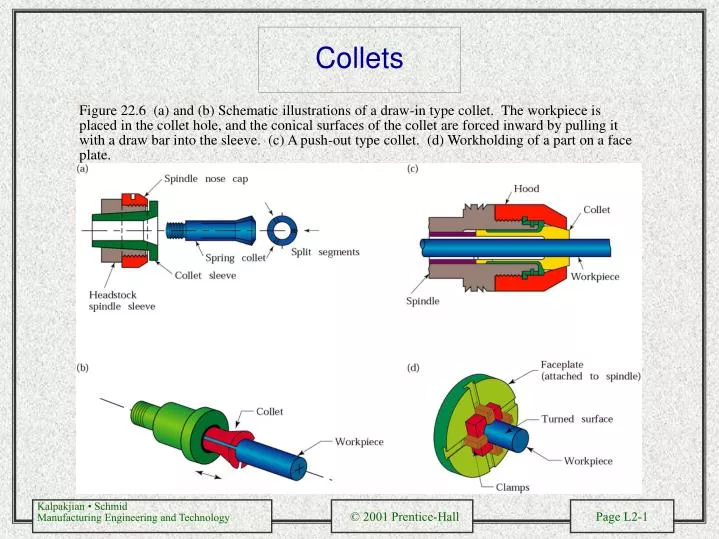 PPT - Collets PowerPoint Presentation, free download - ID:6237187