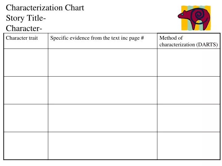 Characterization Chart