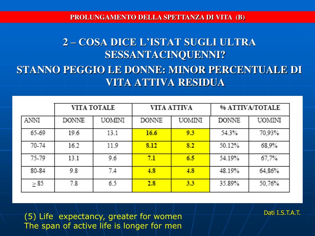 PPT (2) Life expectancy in Italy PowerPoint Presentation, free