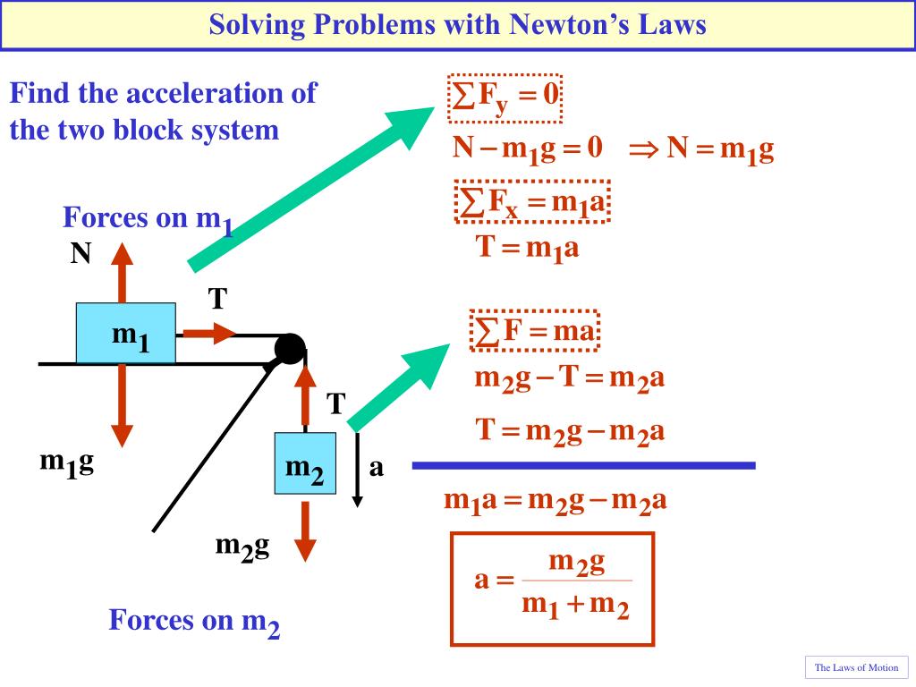 Solve their problems. Newton's third Law. Second Law of Newton. Problem solving. Newton Laws of Motion.
