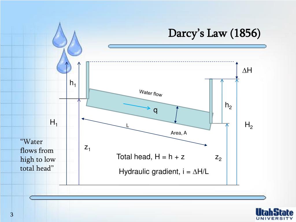 PPT - Darcy's Law (1856) PowerPoint Presentation, free download - ID:6237593
