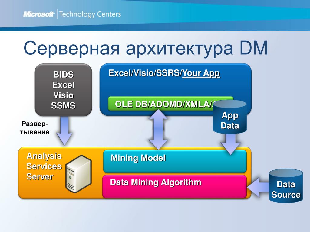 Архитектура Microsoft Analysis services.. Data Mining Visio. SQL Server reporting services excel. Mining Server выплаты. Система анализа сайтов