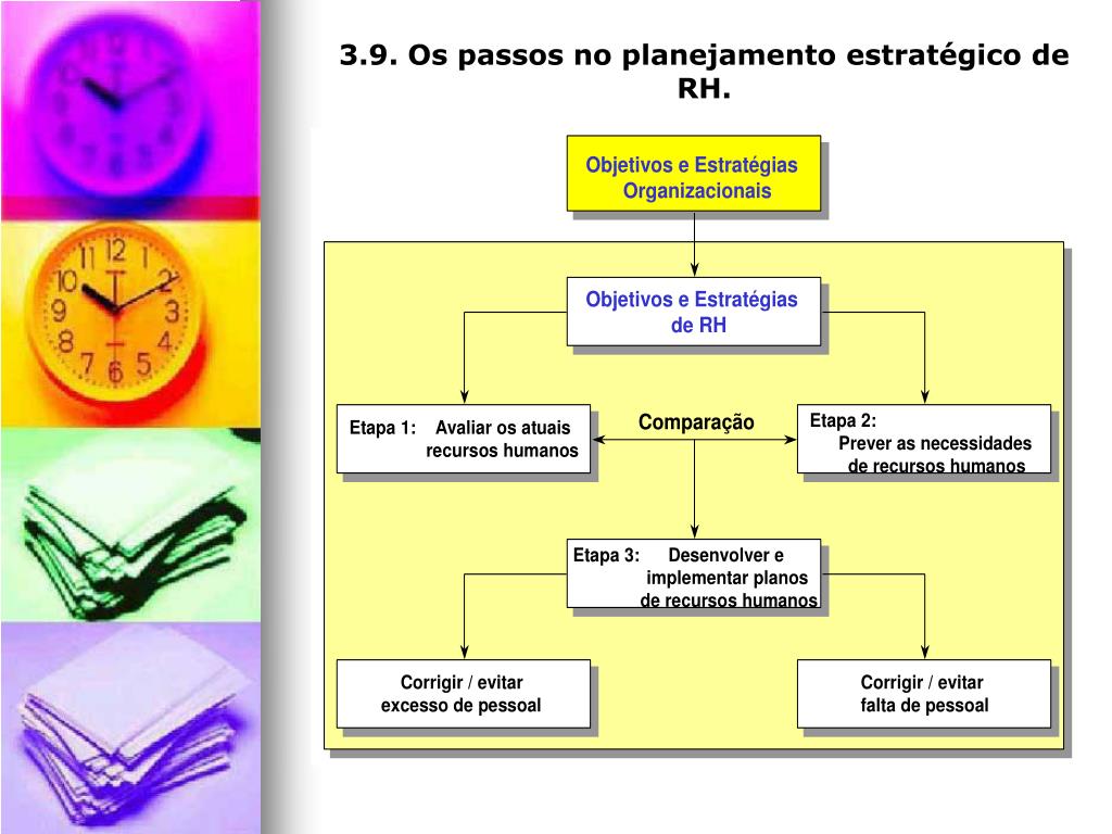 Ppt Planejamento Estratégico De Gestão De Pessoas Powerpoint