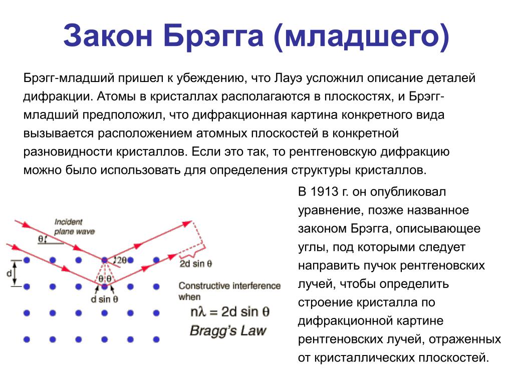 Дифракция вульфа брэгга. Закон Вульфа Брэгга. Закон Брэгга Вульфа для дифракции рентгеновских лучей. Вывод закона Вульфа Брэгга. Закон Вульфа Брэгга формула.