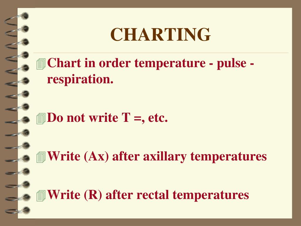 Pulse And Respiration Chart