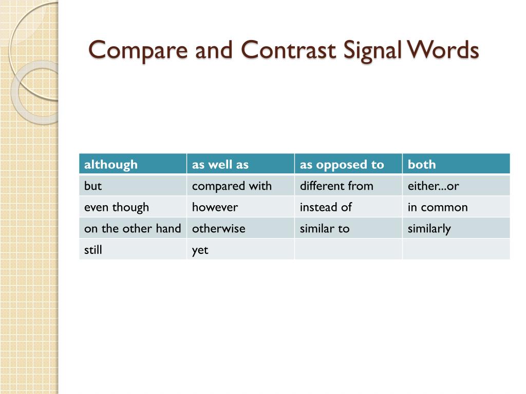 Compare на русском. Compare contrast разница. Compare to или with. Compare with. Compare and contrast Words.