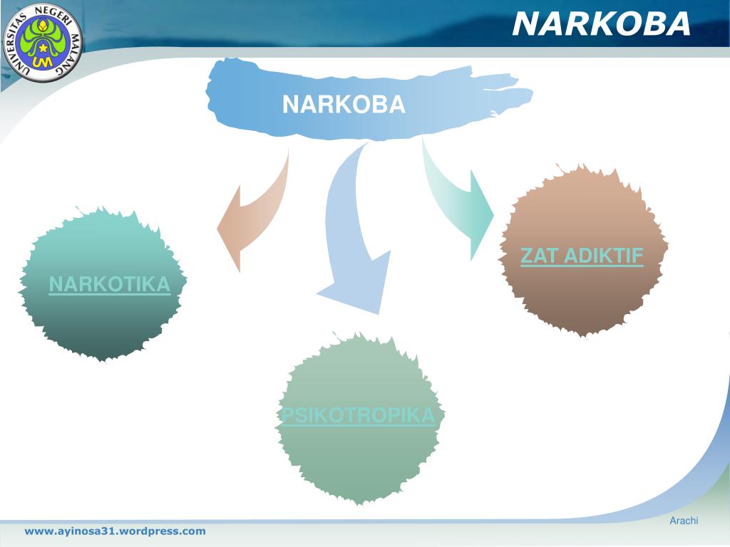 Ppt Narkoba Powerpoint Presentation Free Download Id6240805