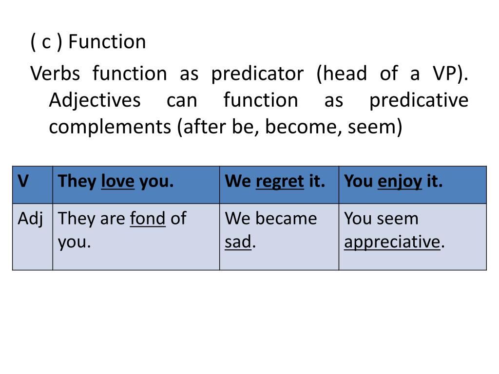 Verbs function. Functions of verbs. Subjective predicative. Function of the verb continued. Predicative Noun.