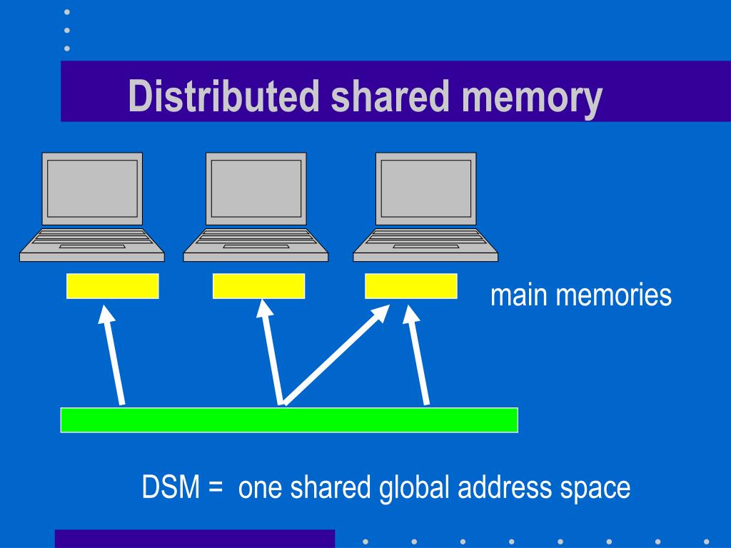 PPT - TreadMarks: Shared Memory Computing On Networks Of Workstations ...