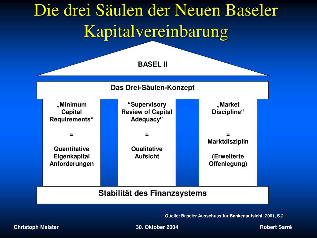 (Erweiterte Offenlegung) Stabilität des Finanzsystems Die drei Säulen der N...