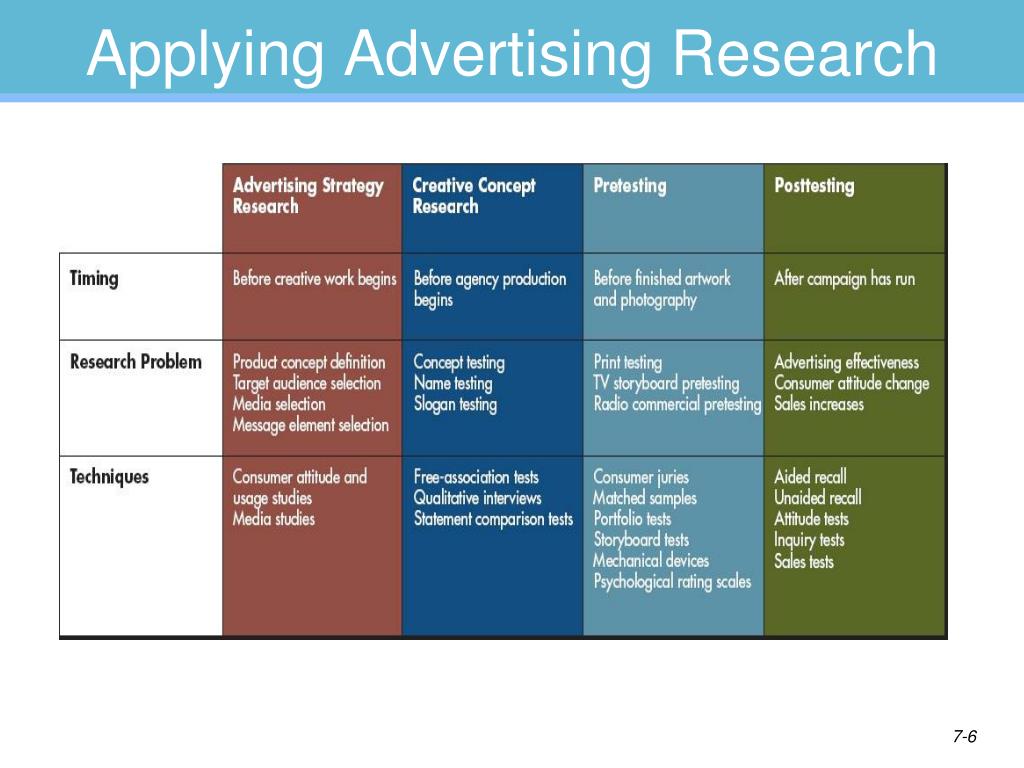advertising research articles
