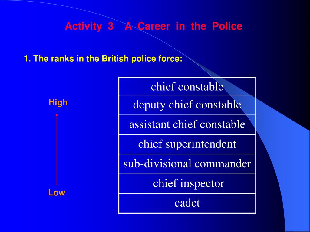 PPT Unit 4 Crime PowerPoint Presentation Free Download ID 6244791