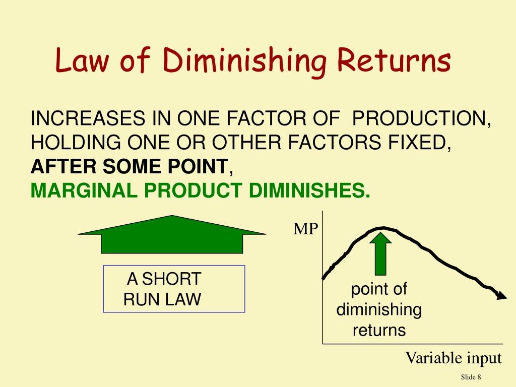 Variable returns. Закон убывающей доходности. Закон убывающей доходности график. Law of diminishing Returns. Законы убывающей и возрастающей доходности..