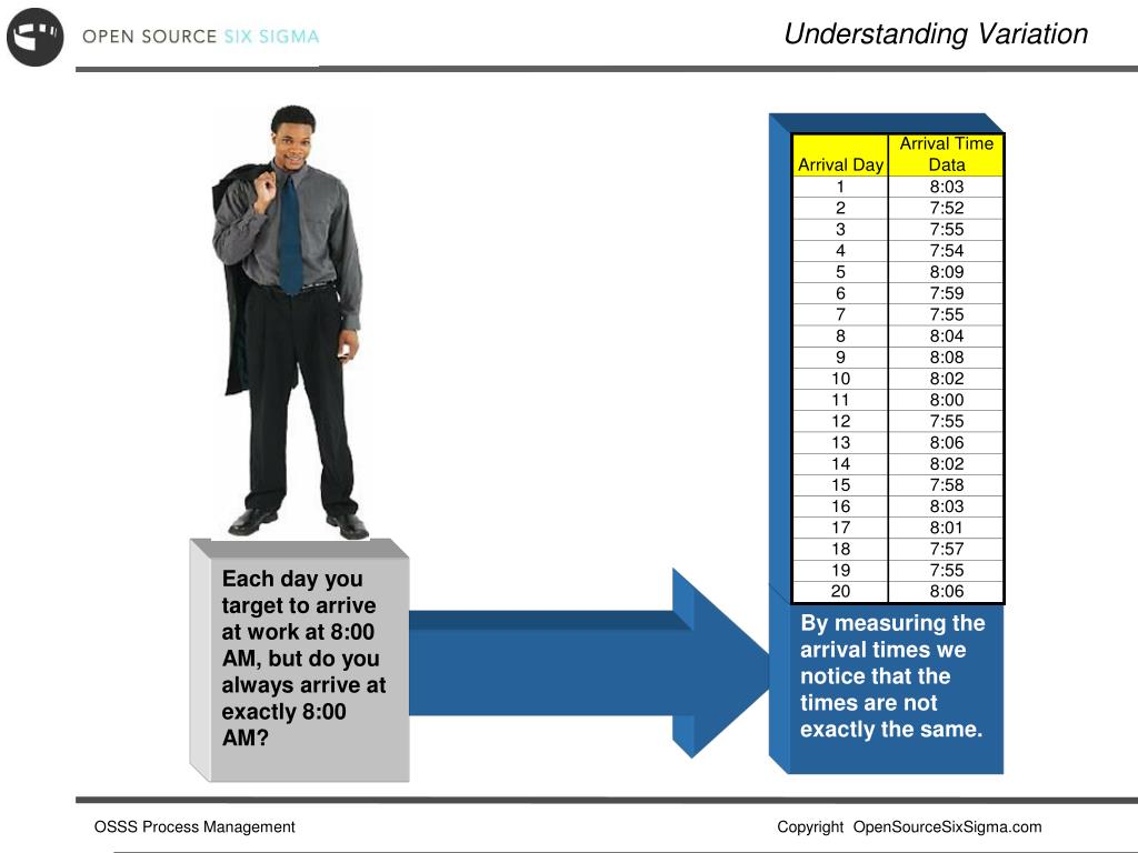 PPT Basic Statistics PowerPoint Presentation Free Download ID 6246008 PPT Basic Statistics PowerPoint Presentation Free Download ID 6246008