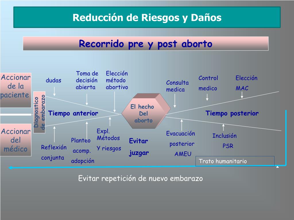 Dr. Marcos Hercos - 🤔¿Qué es Intertrigo y porque es sumamente importante  tratar ese problema? El intertrigo es causado por la fricción de la piel  contra la piel en las zonas húmedas