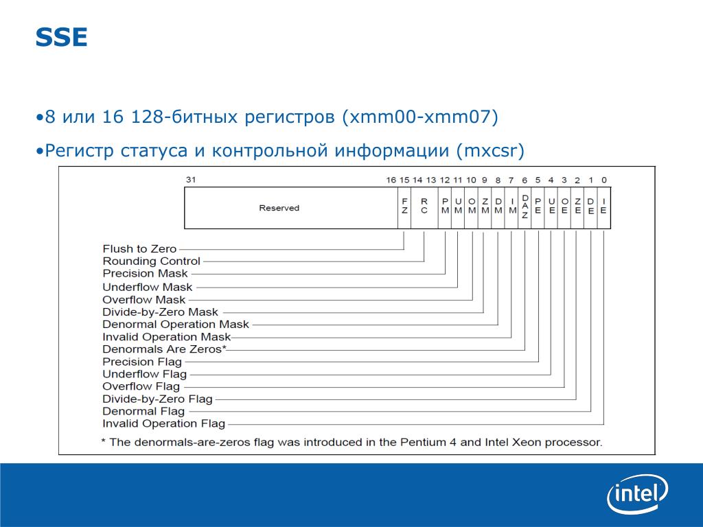 Информация в 128 бит. Регистр xmm0. Регистры SSE. Регистр статуса. 128 Битные регистры.