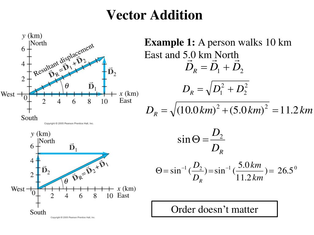 Vector Addition Using Graphical Method Photos Cantik