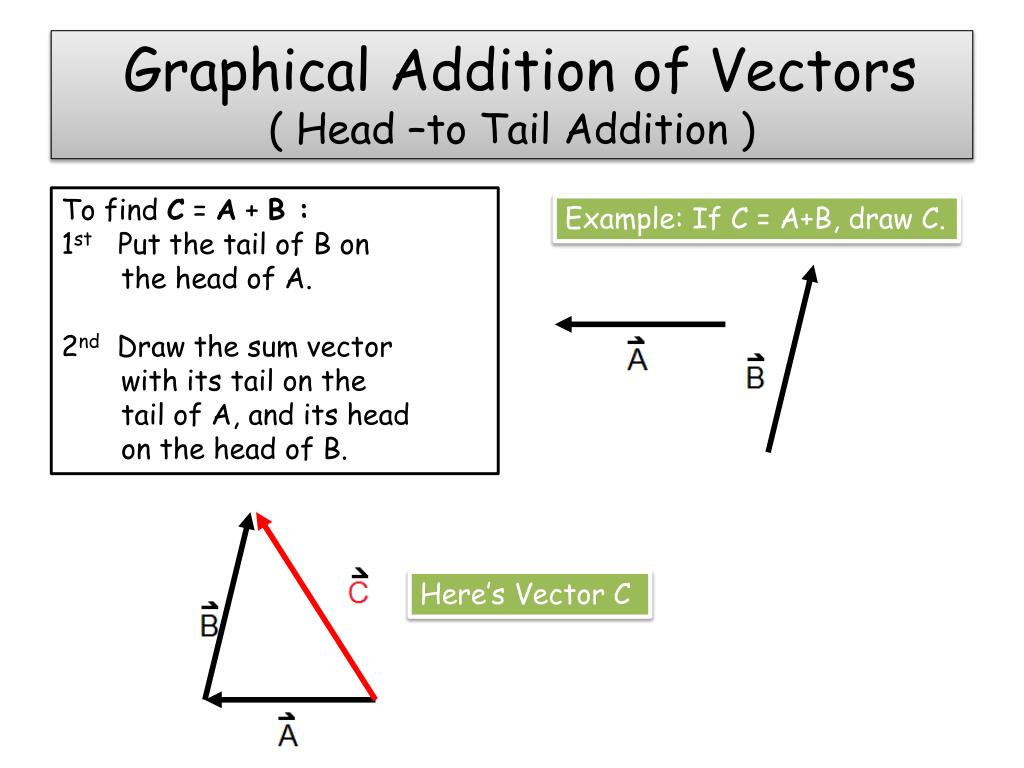 ppt-vectors-and-vector-addition-powerpoint-presentation-free-download-id-6248139