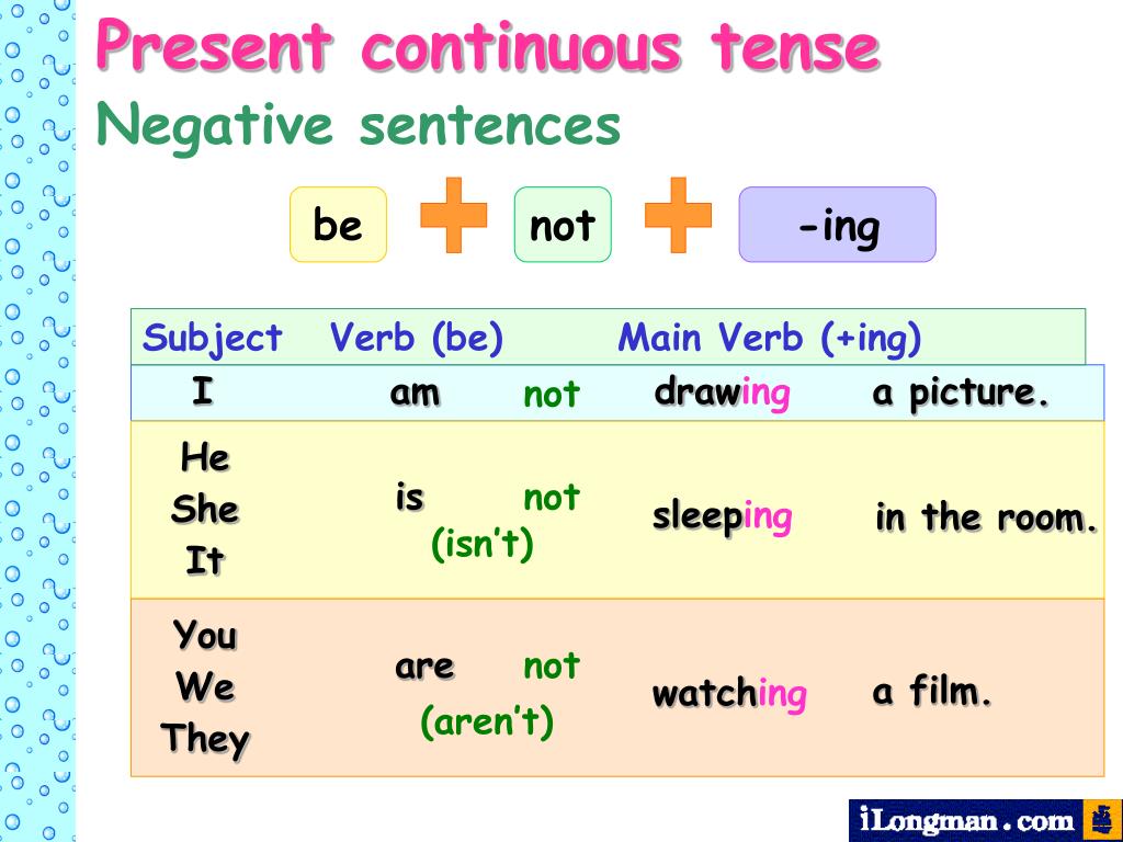 Время present continuous tense. Правило am is are present Continuous. The present Continuous Tense правило. Глагол to be в Continuous. Схема образования present Continuous.
