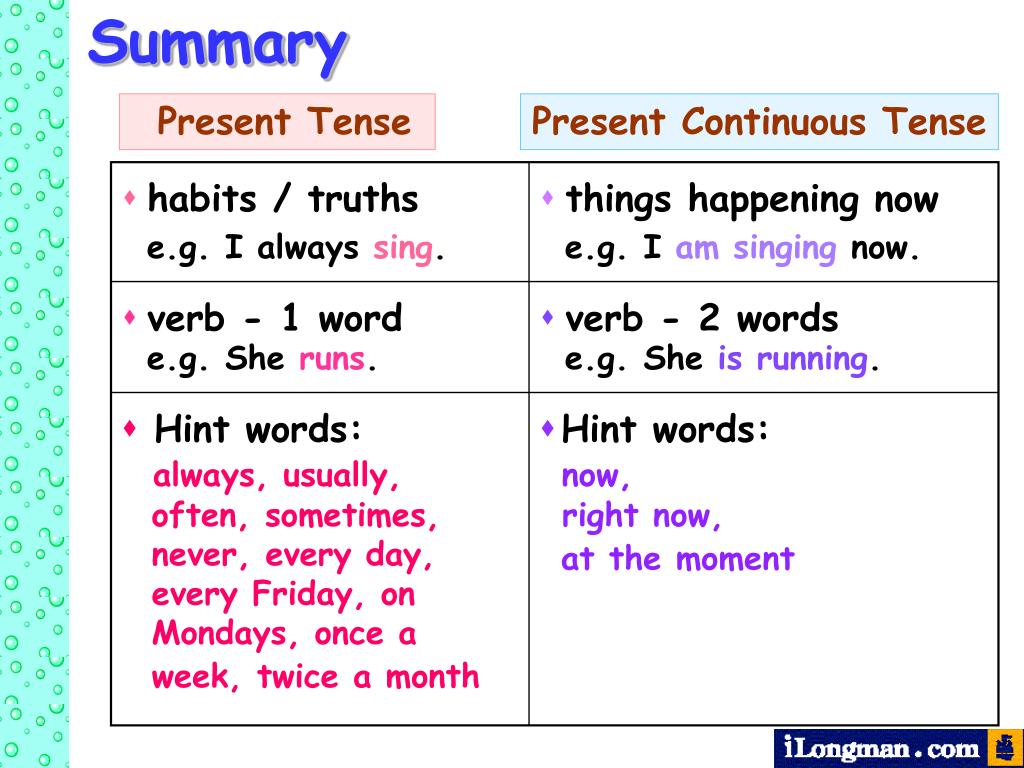 Present simple vs present continuous ответы. Simple vs Continuous. Present simple vs present Continuous. Present simple vs present Continuous Rule. Правило present simple и present Continuous.