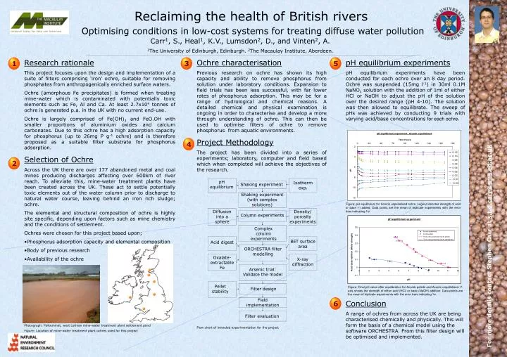 PPT - Reclaiming the health of British rivers PowerPoint Presentation ...